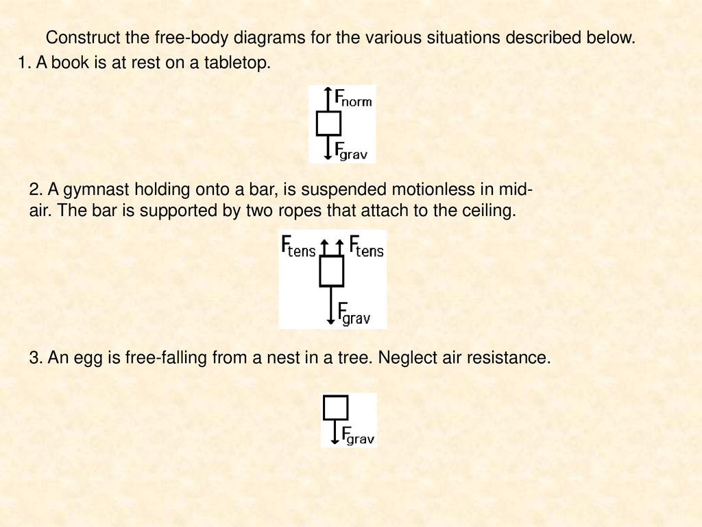 Construct the free-body diagrams for the various situations described below.