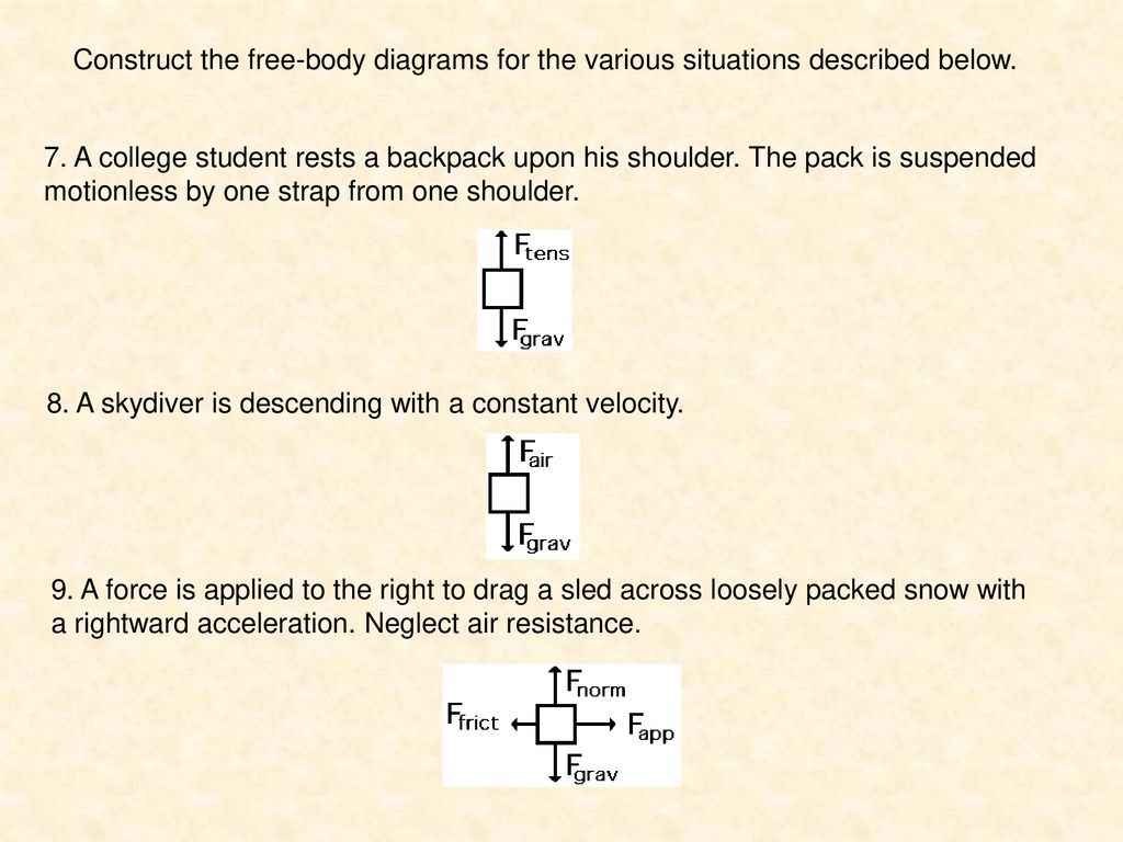 Construct the free-body diagrams for the various situations described below.