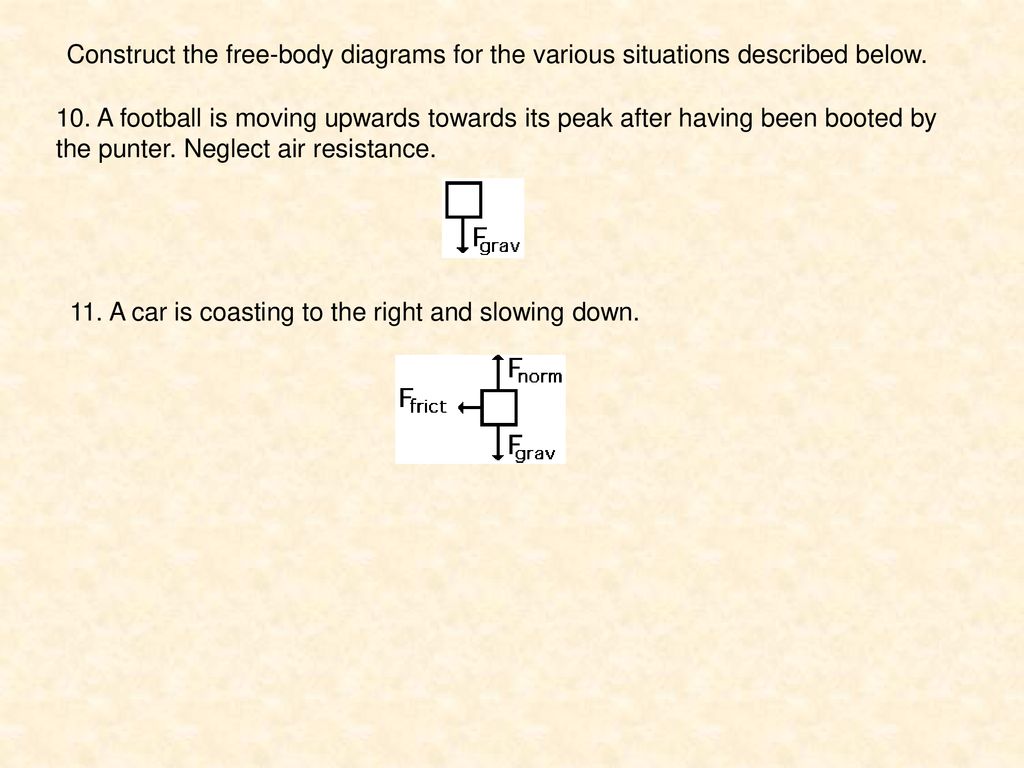 Construct the free-body diagrams for the various situations described below.