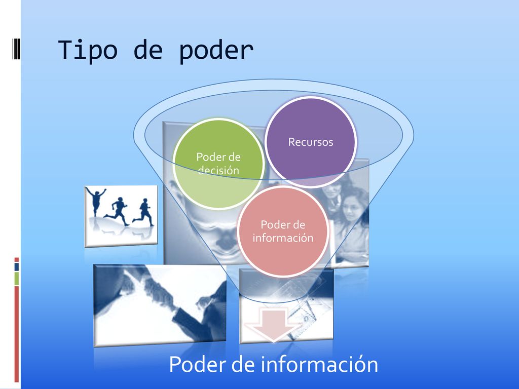 Tipo de poder Poder de información Poder de decisión Recursos