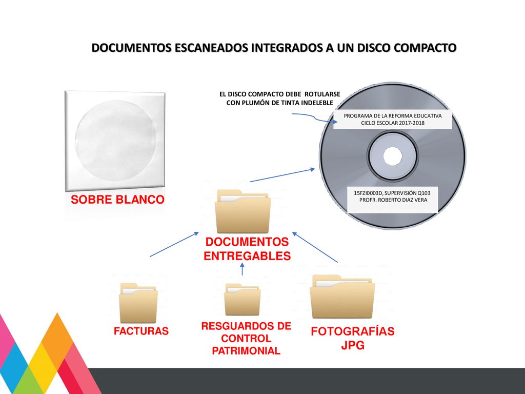 EL DISCO COMPACTO DEBE ROTULARSE CON PLUMÓN DE TINTA INDELEBLE