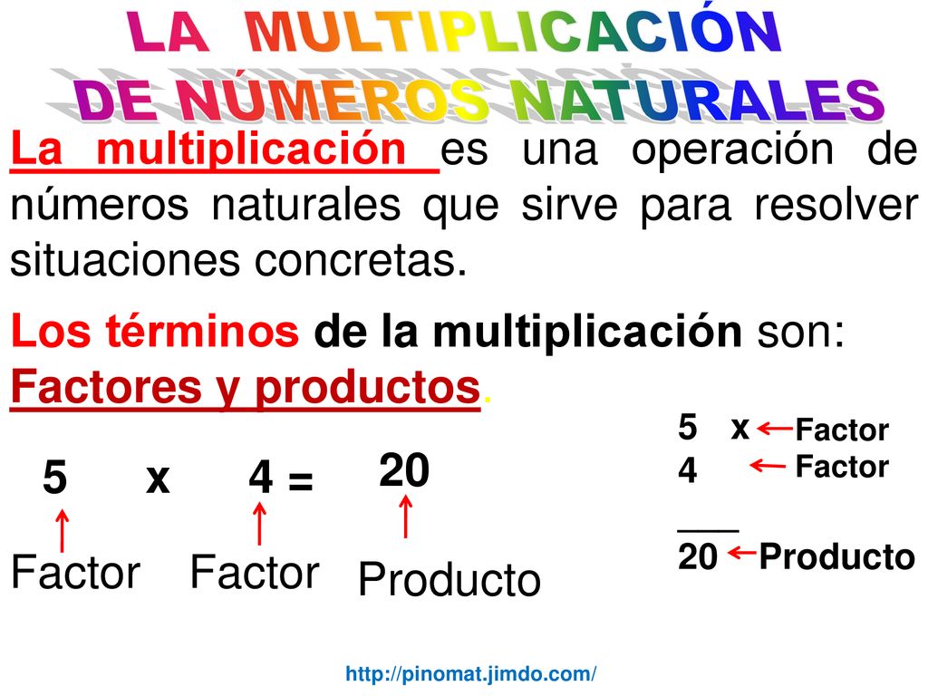 Los términos de la multiplicación son: Factores y productos.