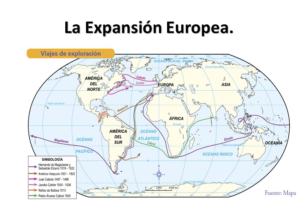 La Expansión Europea.