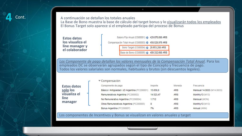 4 Cont. A continuación se detallan los totales anuales