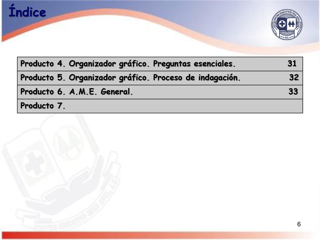 Índice Producto 4. Organizador gráfico. Preguntas esenciales. 31