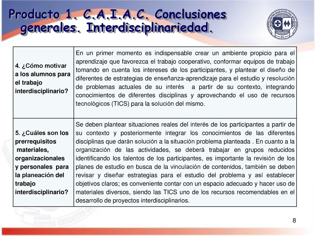 Producto 1. C.A.I.A.C. Conclusiones generales. Interdisciplinariedad.
