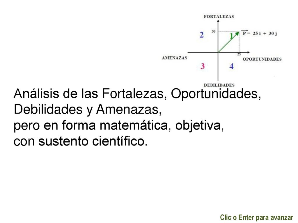 Análisis de las Fortalezas, Oportunidades, Debilidades y Amenazas,