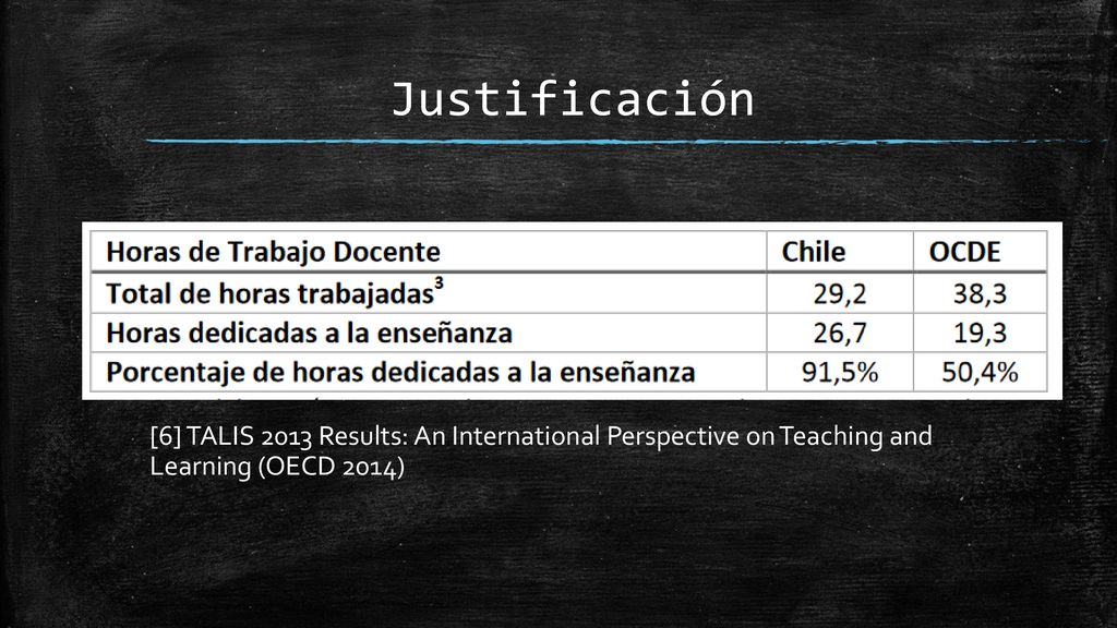 Justificación [6] TALIS 2013 Results: An International Perspective on Teaching and Learning (OECD 2014)