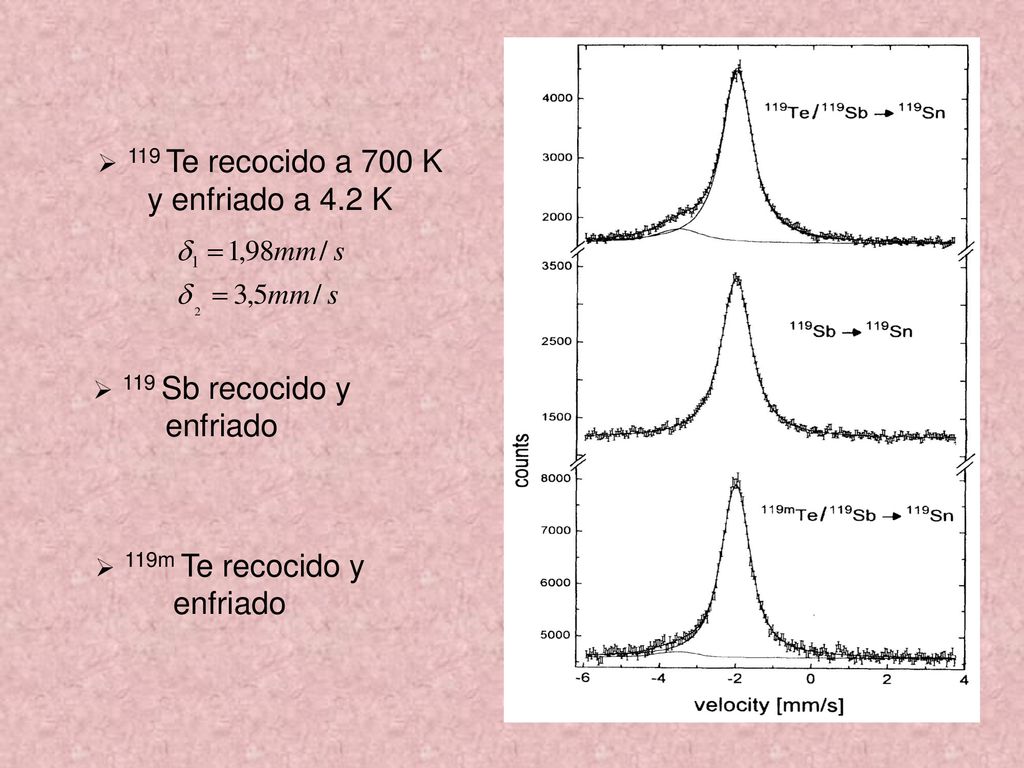 119 Te recocido a 700 K y enfriado a 4.2 K