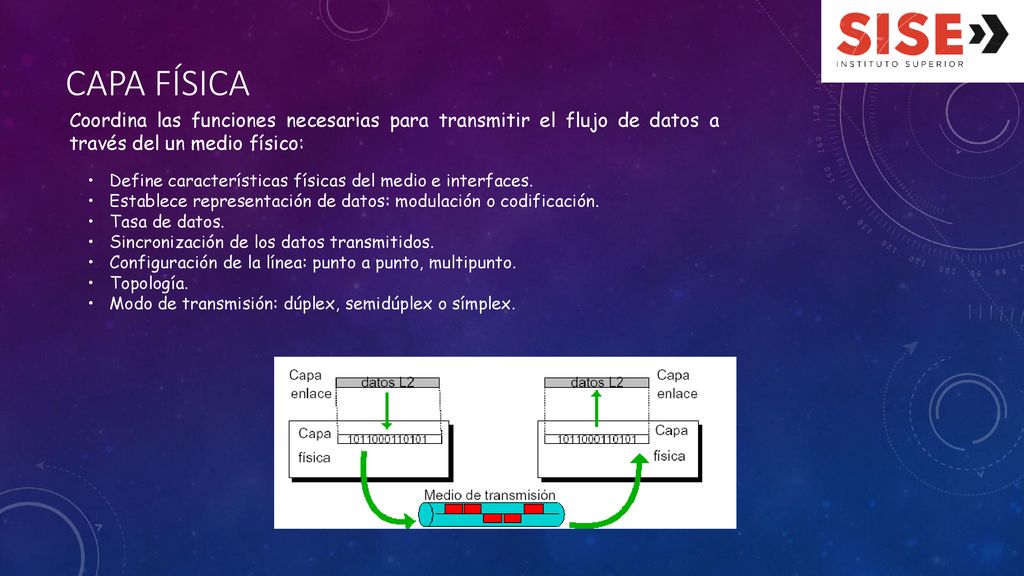 Capa física Coordina las funciones necesarias para transmitir el flujo de datos a través del un medio físico: