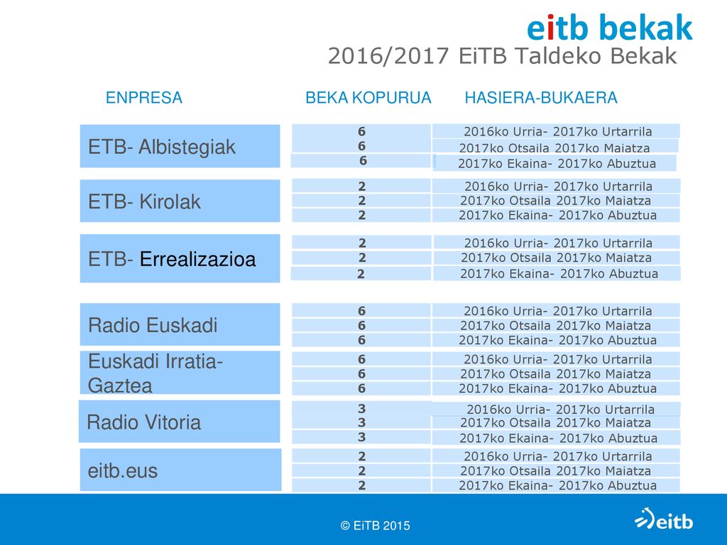 eitb bekak 2016/2017 EiTB Taldeko Bekak ETB- Albistegiak ETB- Kirolak