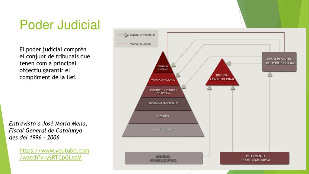 Poder Judicial El poder judicial comprèn el conjunt de tribunals que tenen com a principal objectiu garantir el compliment de la llei.