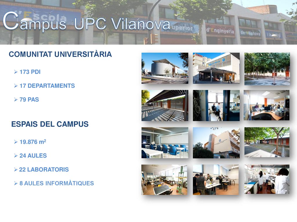 Campus UPC Vilanova COMUNITAT UNIVERSITÀRIA ESPAIS DEL CAMPUS 173 PDI