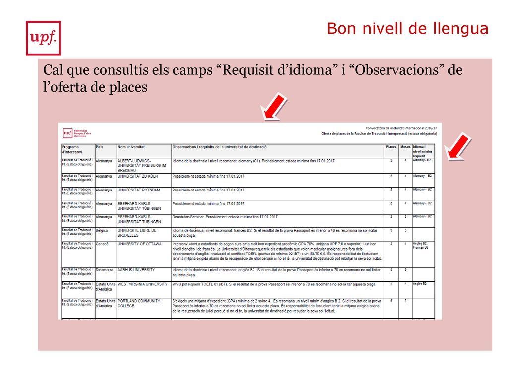 Bon nivell de llengua Cal que consultis els camps Requisit d’idioma i Observacions de l’oferta de places.