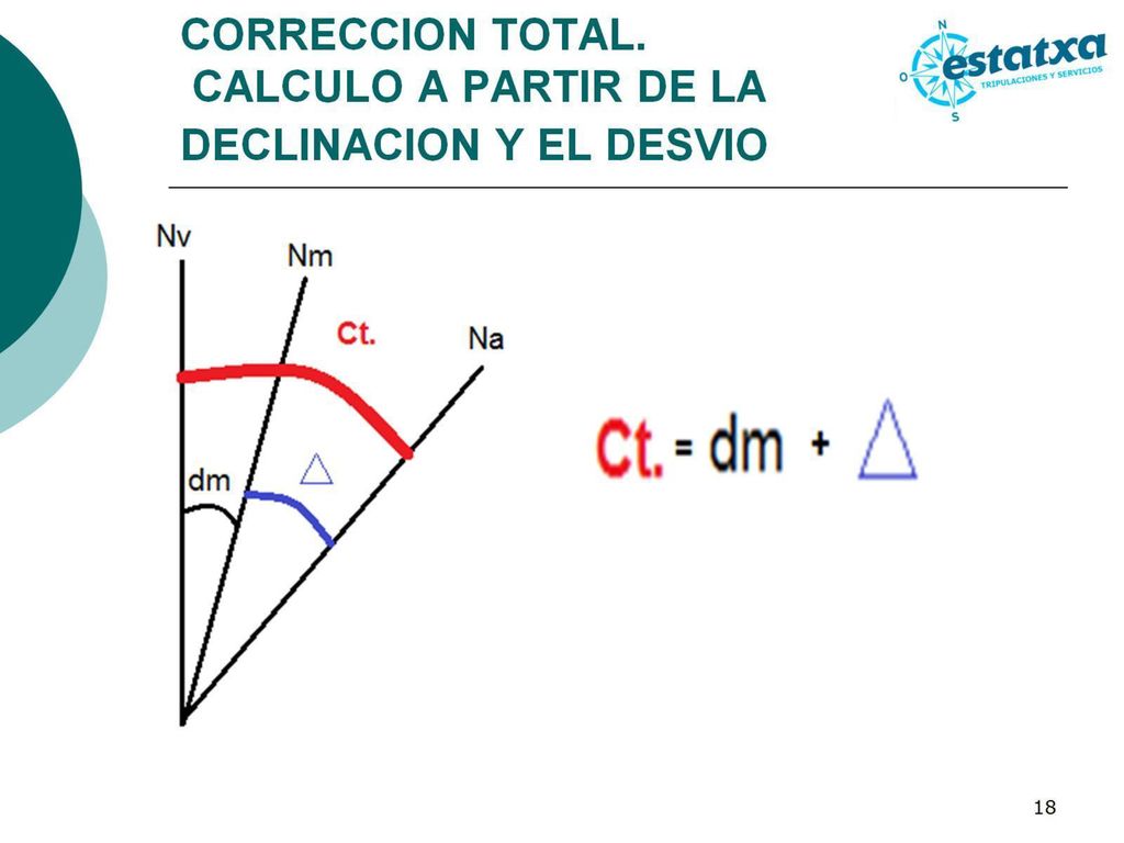 CORRECCION TOTAL. CALCULO A PARTIR DE LA DECLINACION Y EL DESVIO