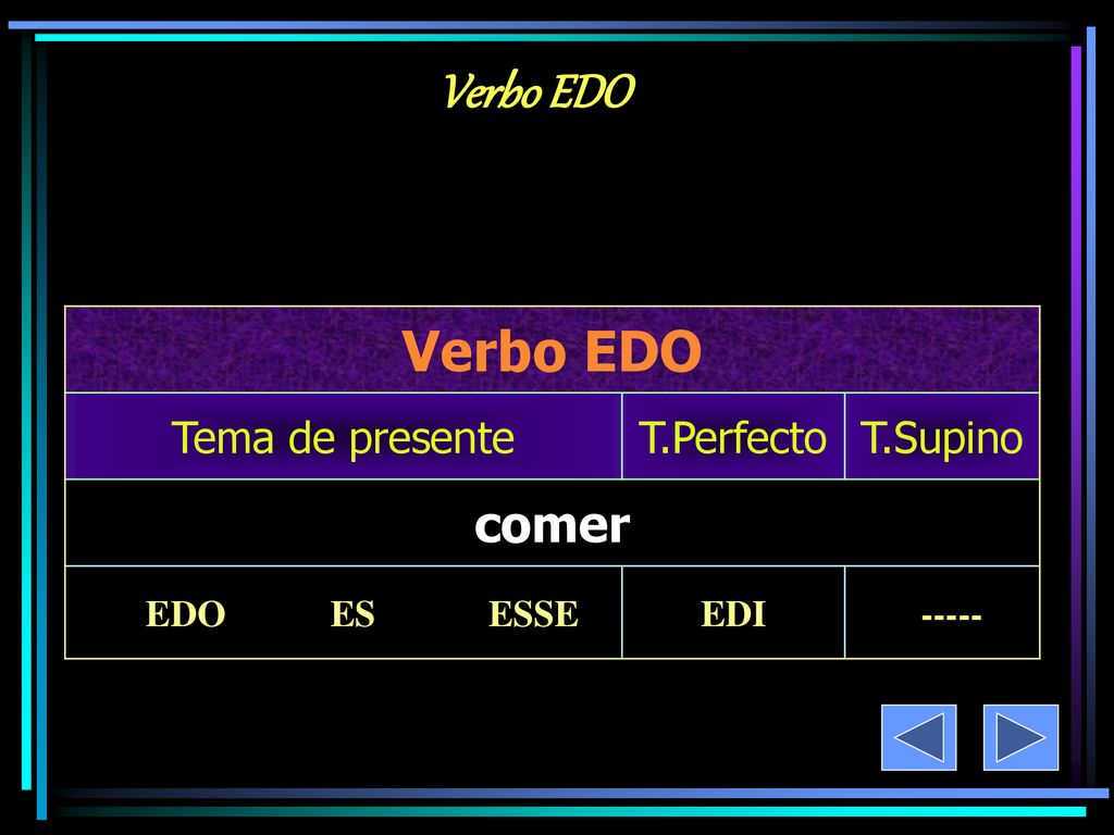 Verbo EDO Verbo EDO comer Tema de presente T.Perfecto T.Supino EDO ES