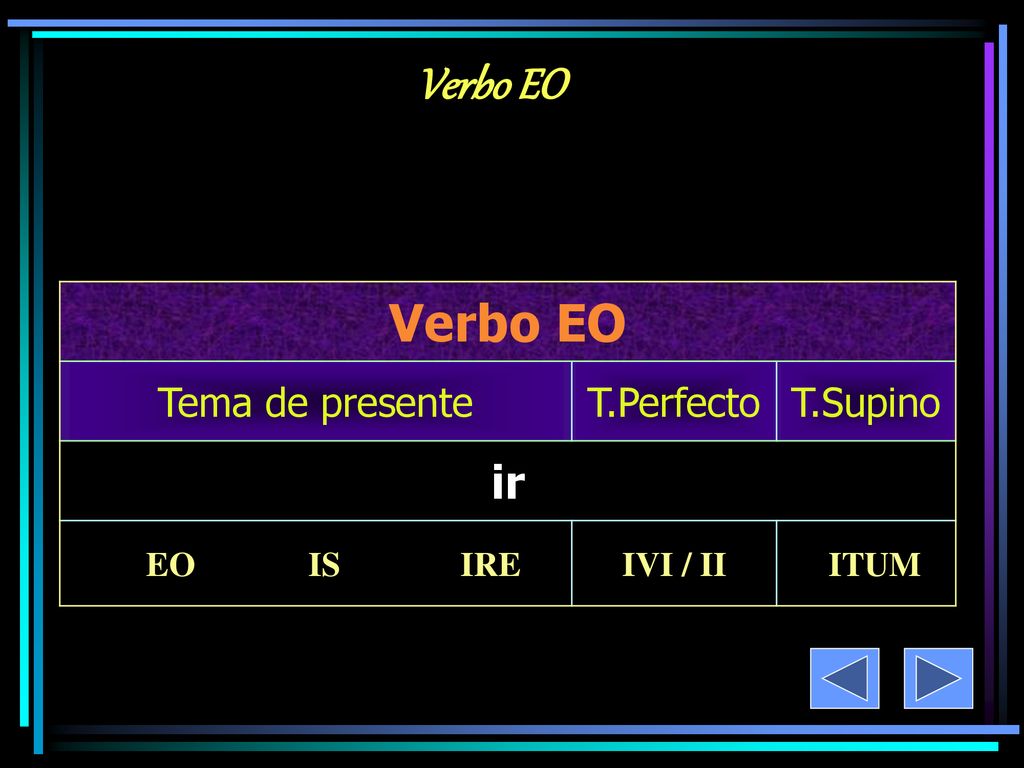 Verbo EO Verbo EO ir Tema de presente T.Perfecto T.Supino EO IS IRE