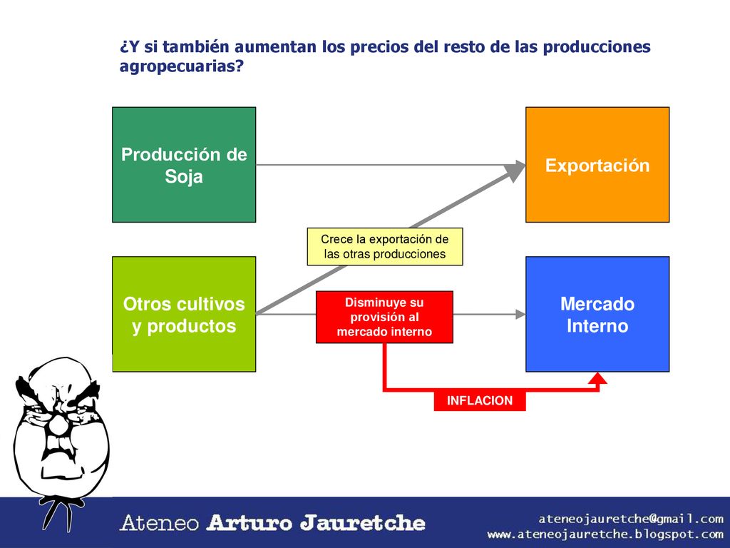 Otros cultivos y productos Disminuye su provisión al mercado interno