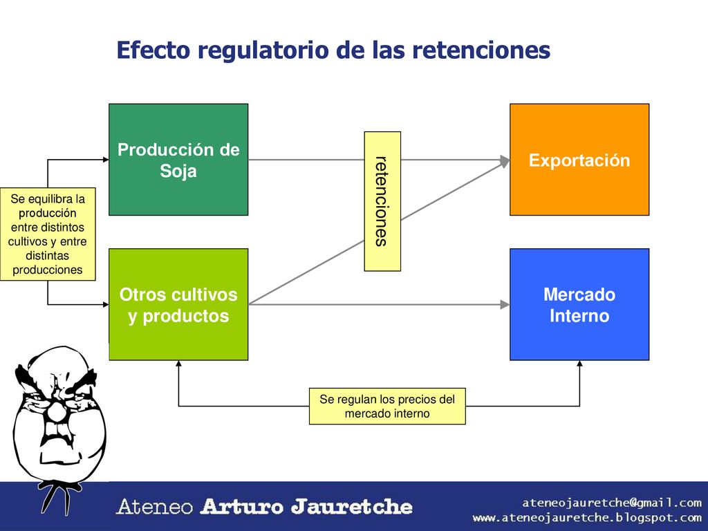 Otros cultivos y productos