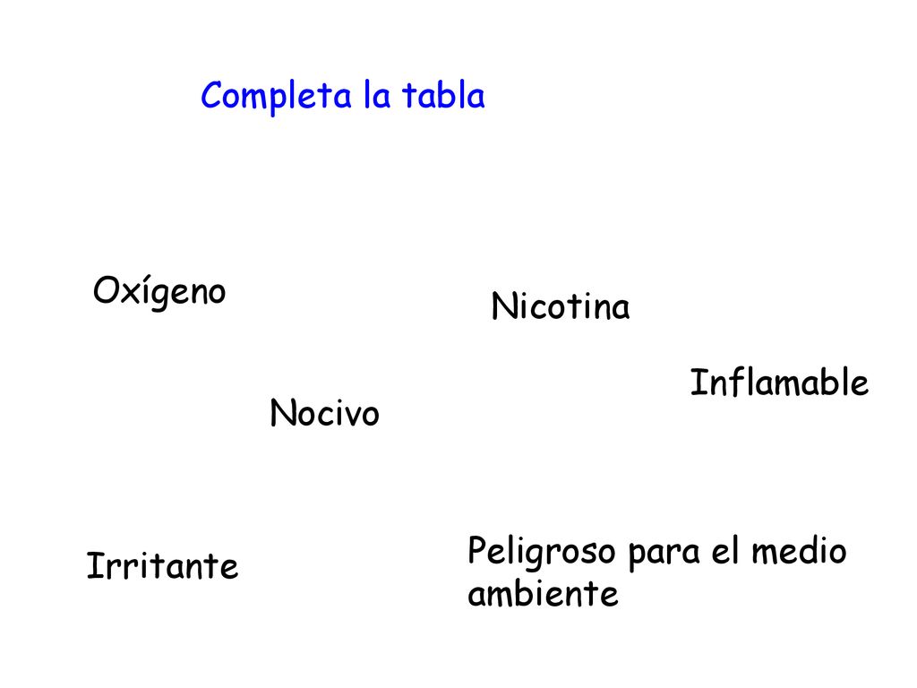 Completa la tabla Oxígeno Nicotina Inflamable Nocivo Peligroso para el medio ambiente Irritante