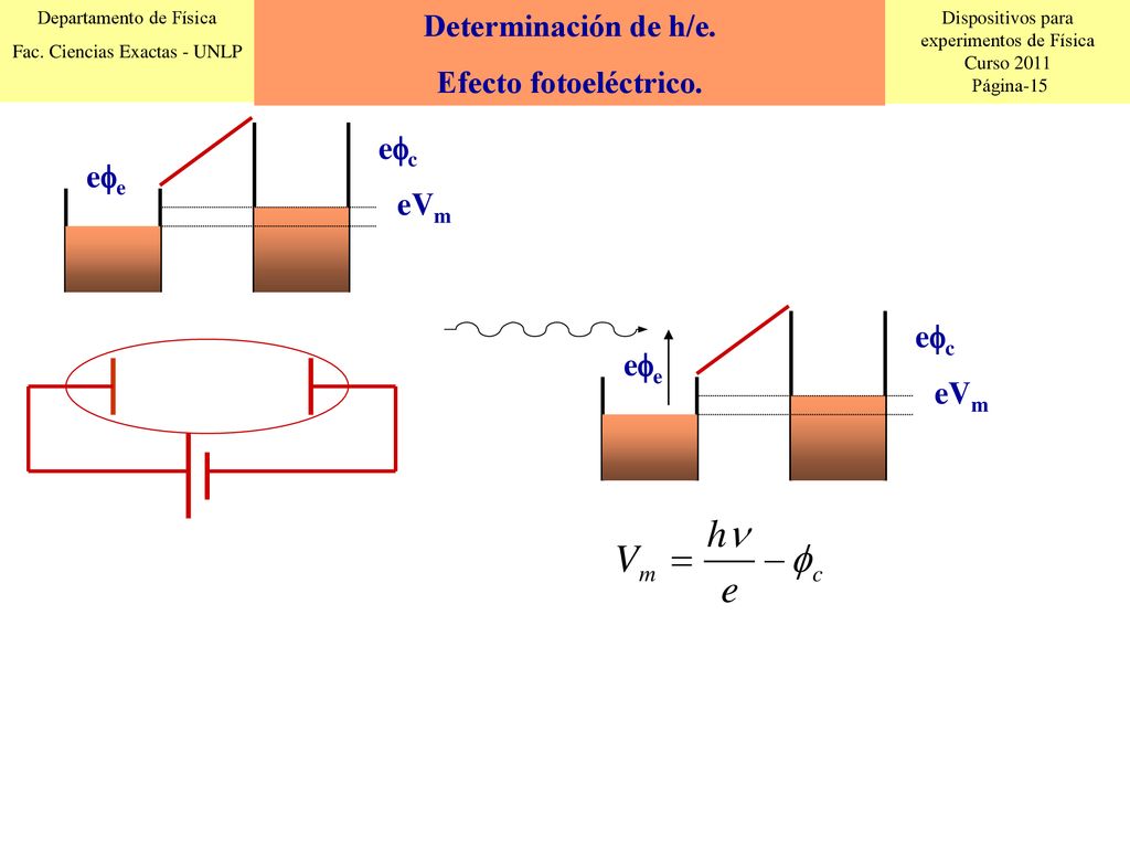 Determinación de h/e. Efecto fotoeléctrico. ec ee eVm ec ee eVm
