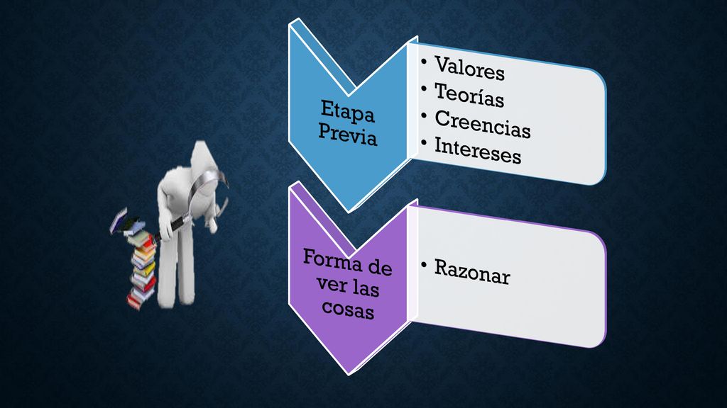 Etapa Previa Valores Teorías Creencias Intereses Forma de ver las cosas Razonar