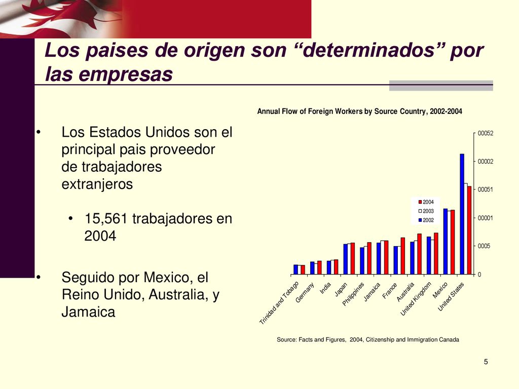 Los paises de origen son determinados por las empresas