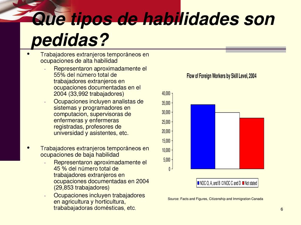 Que tipos de habilidades son pedidas