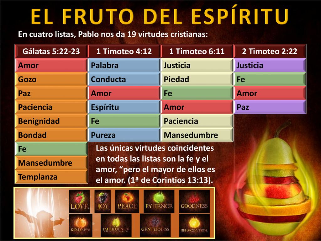 EL FRUTO DEL ESPÍRITU En cuatro listas, Pablo nos da 19 virtudes cristianas: Gálatas 5: Timoteo 4:12.