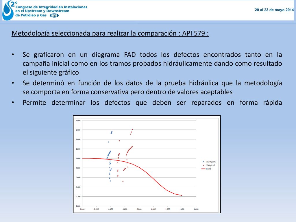 Metodología seleccionada para realizar la comparación : API 579 :