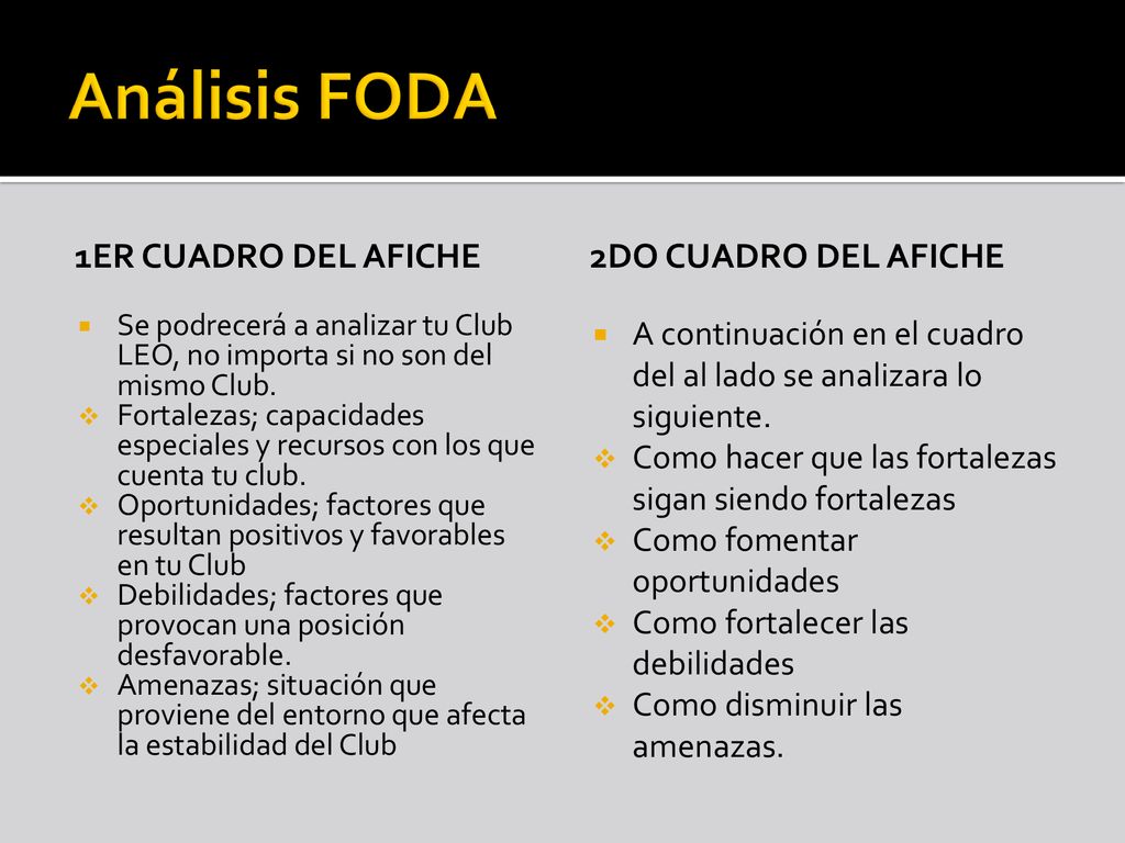 Análisis FODA 1ER CUADRO DEL AFICHE 2DO CUADRO DEL AFICHE