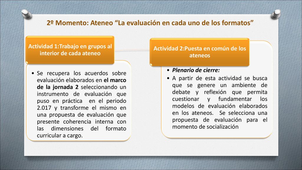 2º Momento: Ateneo La evaluación en cada uno de los formatos