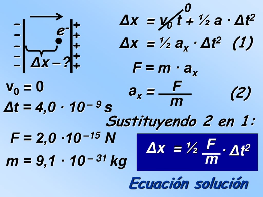 Δx = v0 t + ½ a · Δt2 – + e- – + Δx = ½ ax · Δt2. (1) – + – + Δx – – + F = m · ax.