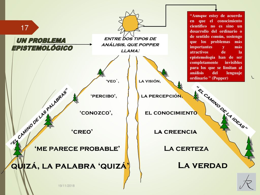 entre dos tipos de análisis, que popper llama: