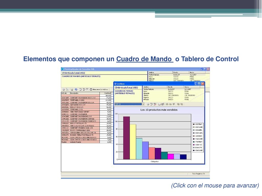 Elementos que componen un Cuadro de Mando o Tablero de Control