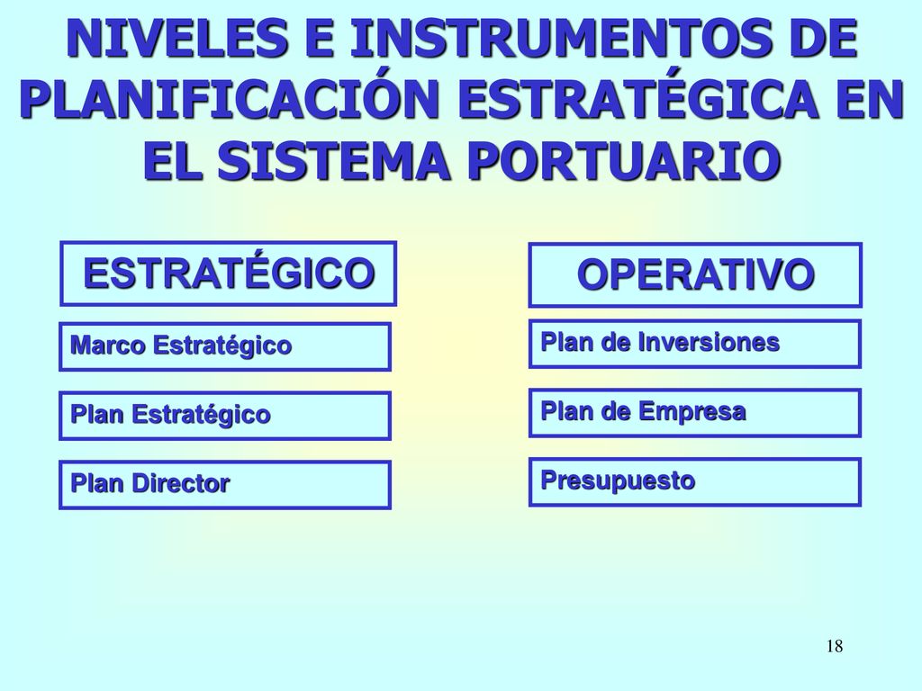 NIVELES E INSTRUMENTOS DE PLANIFICACIÓN ESTRATÉGICA EN EL SISTEMA PORTUARIO