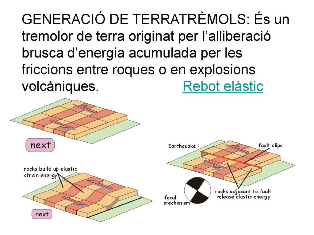 GENERACIÓ DE TERRATRÈMOLS: És un tremolor de terra originat per l’alliberació brusca d’energia acumulada per les friccions entre roques o en explosions volcàniques. Rebot elàstic
