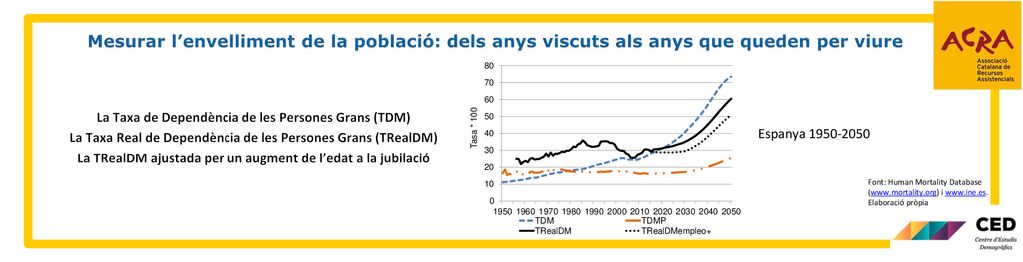 Mesurar l’envelliment de la població: dels anys viscuts als anys que queden per viure