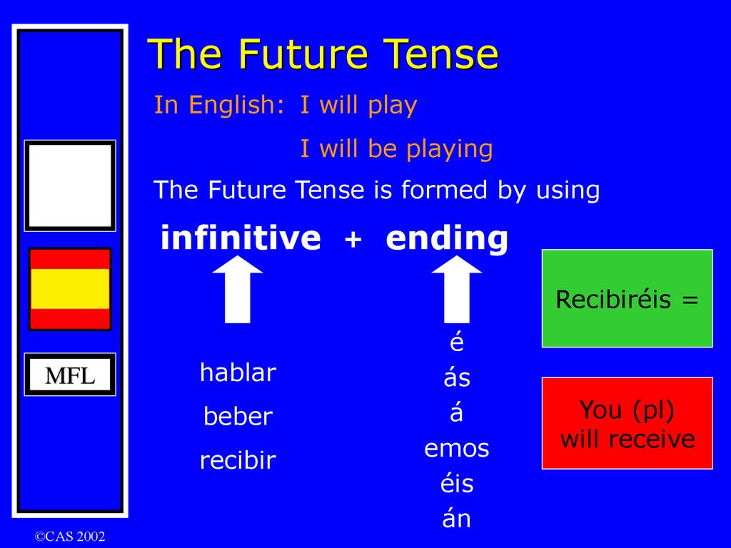 The Future Tense infinitive ending In English: I will play