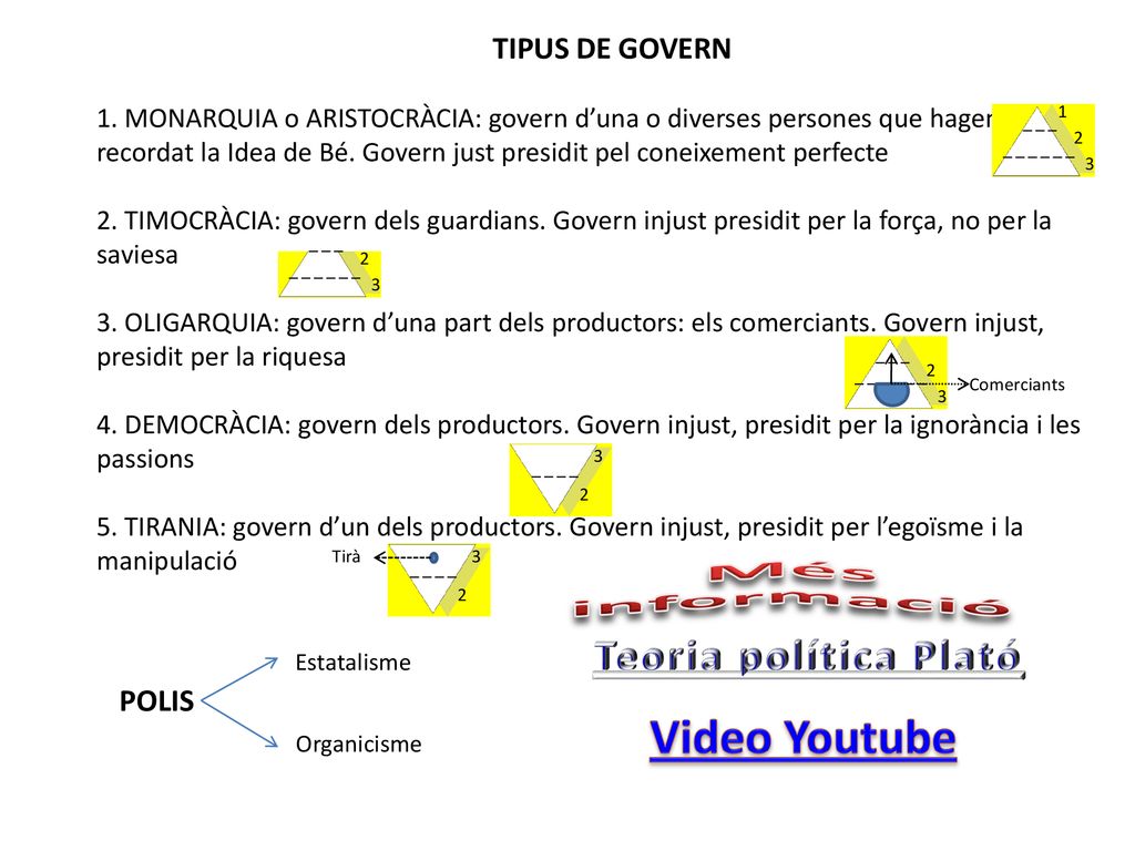 Més informació Video Youtube Teoria política Plató TIPUS DE GOVERN