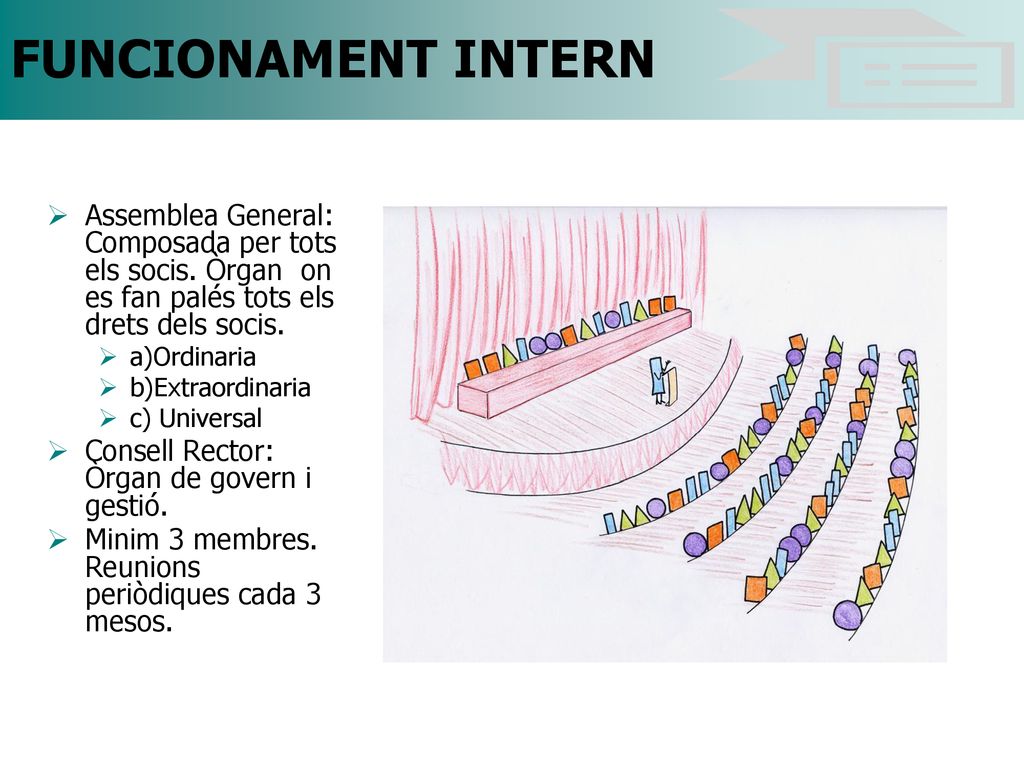 FUNCIONAMENT INTERN Assemblea General: Composada per tots els socis. Òrgan on es fan palés tots els drets dels socis.