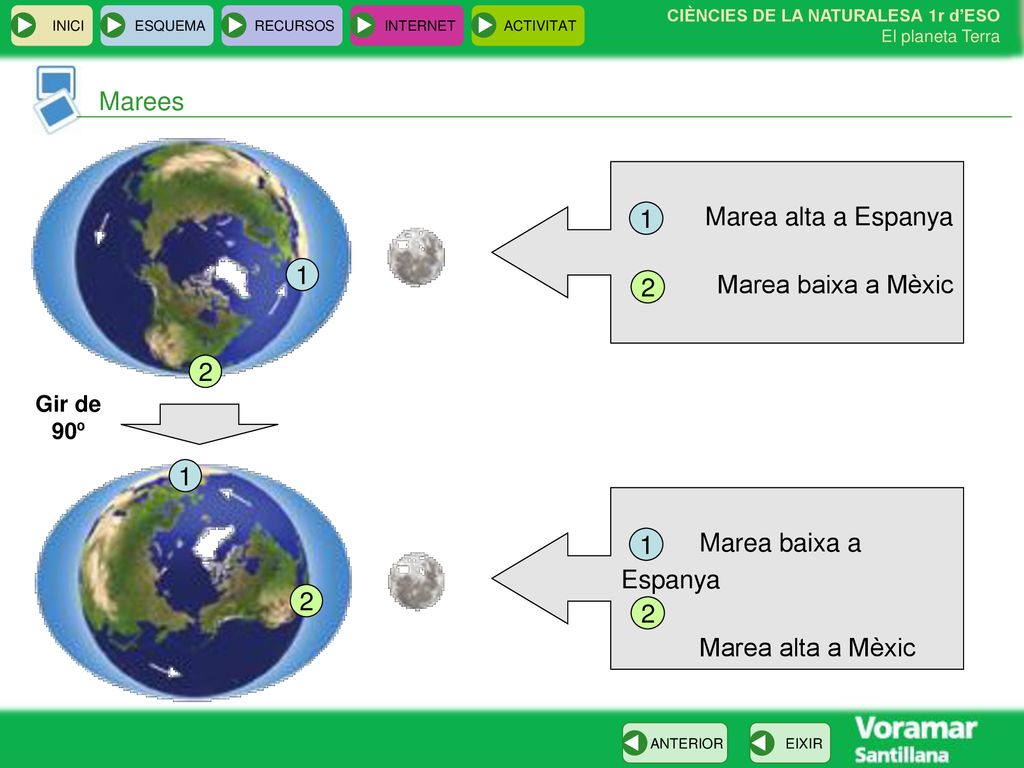 Marees Marea alta a Espanya 1 Marea baixa a Mèxic