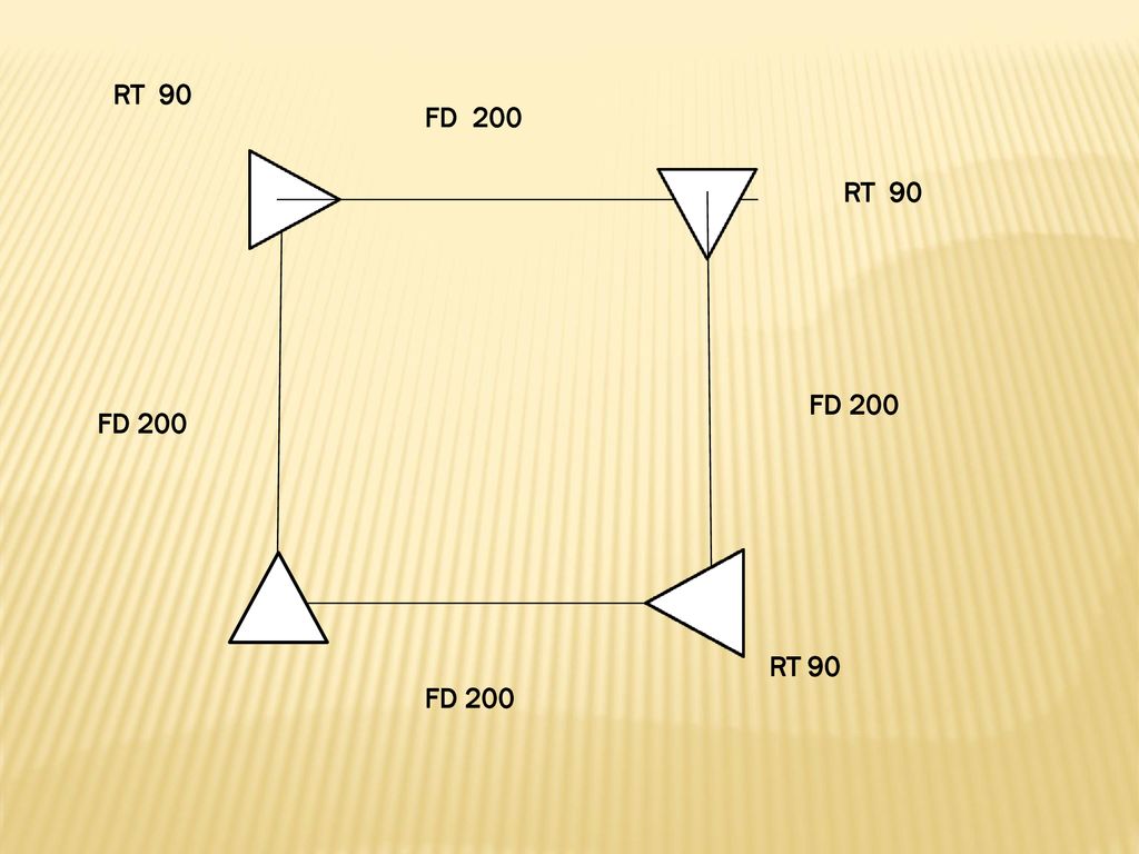 RT 90 FD 200 RT 90 FD 200 FD 200 RT 90 FD 200
