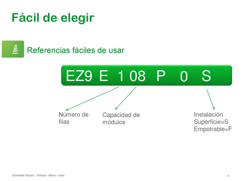 EZ9 E 1 08 P S Fácil de elegir Referencias fáciles de usar