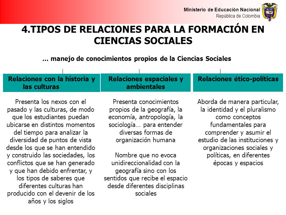 4.TIPOS DE RELACIONES PARA LA FORMACIÓN EN CIENCIAS SOCIALES