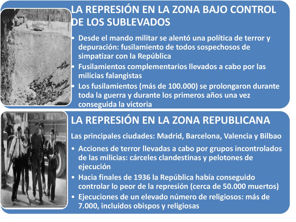 LA REPRESIÓN EN LA ZONA BAJO CONTROL DE LOS SUBLEVADOS