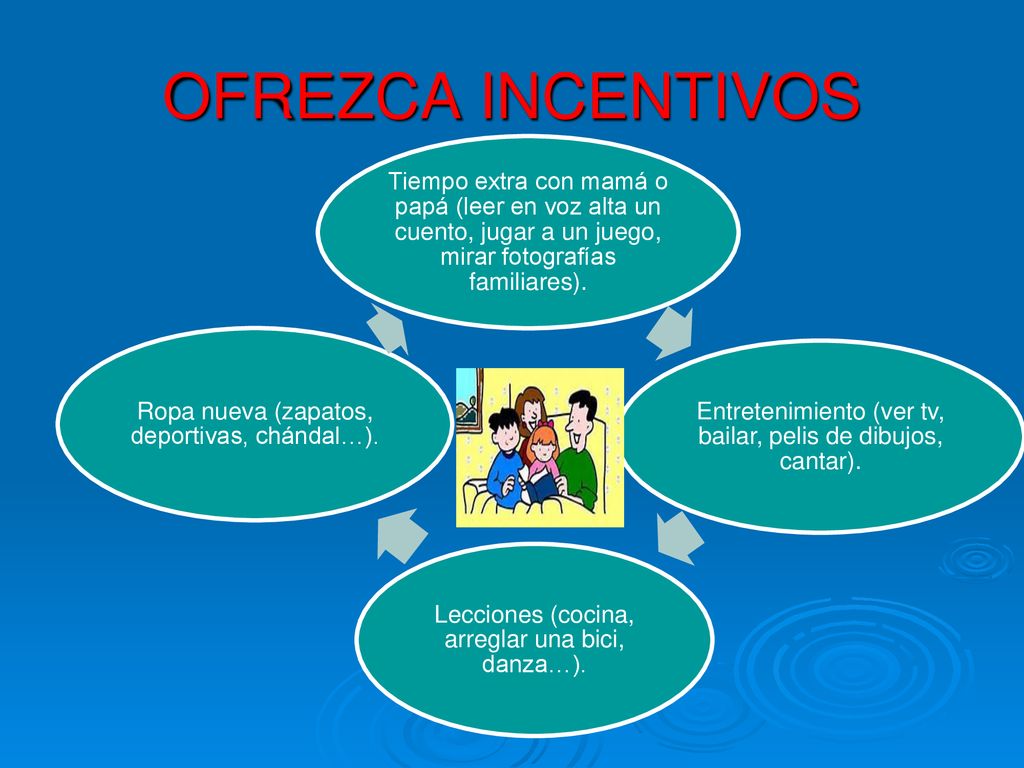 OFREZCA INCENTIVOS Tiempo extra con mamá o papá (leer en voz alta un cuento, jugar a un juego, mirar fotografías familiares).