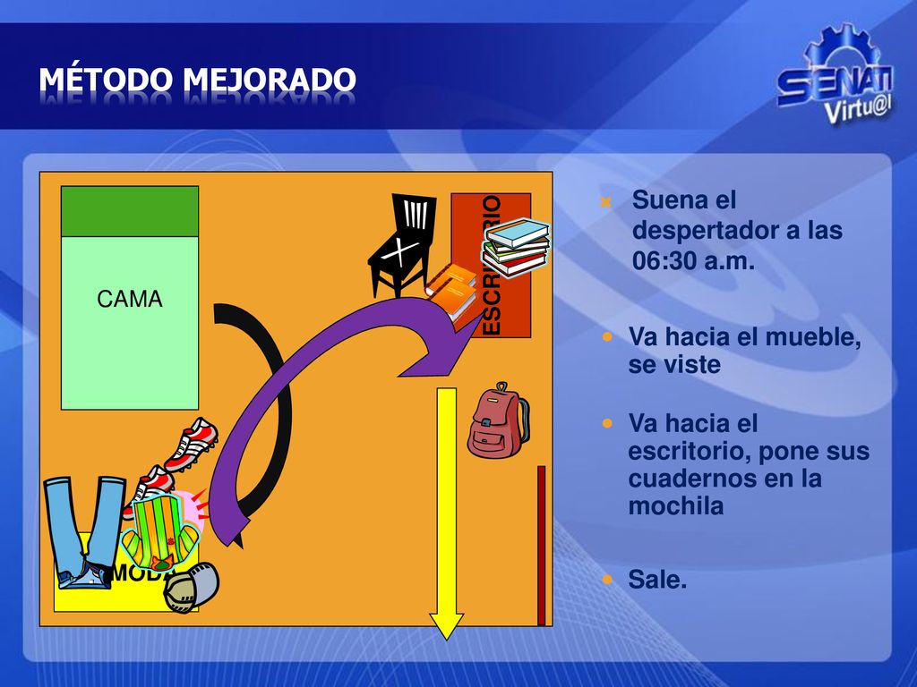 MÉTODO MEJORADO Suena el despertador a las 06:30 a.m.