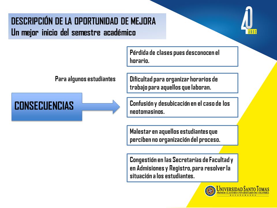 DESCRIPCIÓN DE LA OPORTUNIDAD DE MEJORA Un mejor inicio del semestre académico