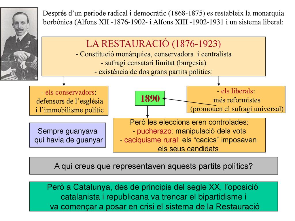 Després d’un periode radical i democràtic ( ) es restableix la monarquia